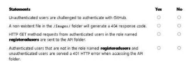 AZ-204 dumps exhibit