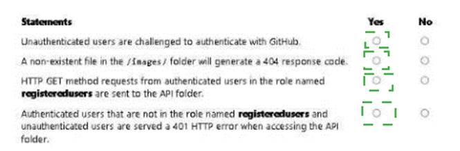 AZ-204 dumps exhibit