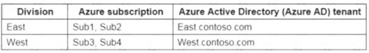 AZ-304 dumps exhibit