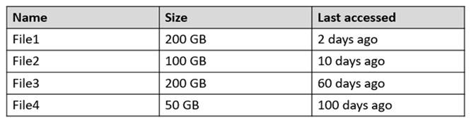 AZ-800 dumps exhibit