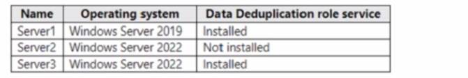 AZ-800 dumps exhibit