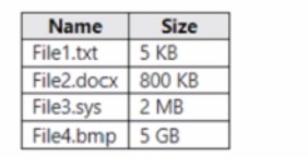 AZ-800 dumps exhibit