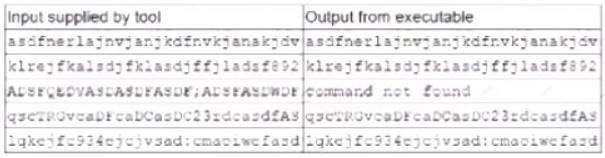 CS0-002 dumps exhibit