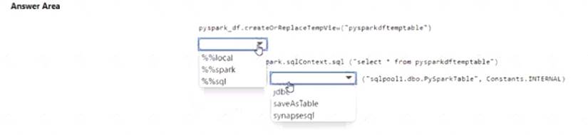 DP-203 dumps exhibit