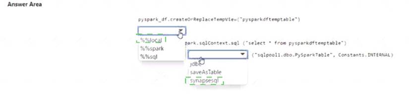 DP-203 dumps exhibit