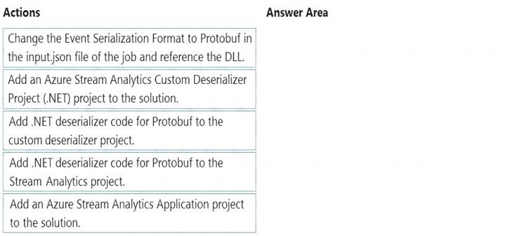 DP-203 dumps exhibit