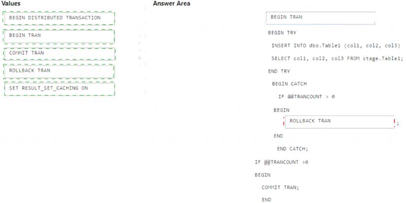 DP-203 dumps exhibit