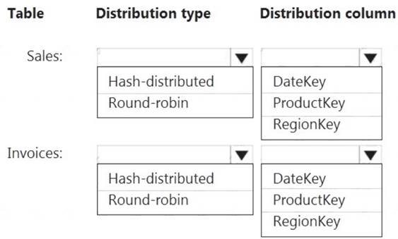 DP-203 dumps exhibit