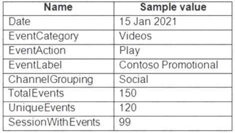 DP-203 dumps exhibit