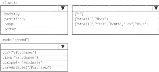 DP-203 dumps exhibit