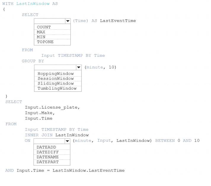 DP-203 dumps exhibit