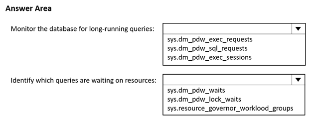 DP-203 dumps exhibit