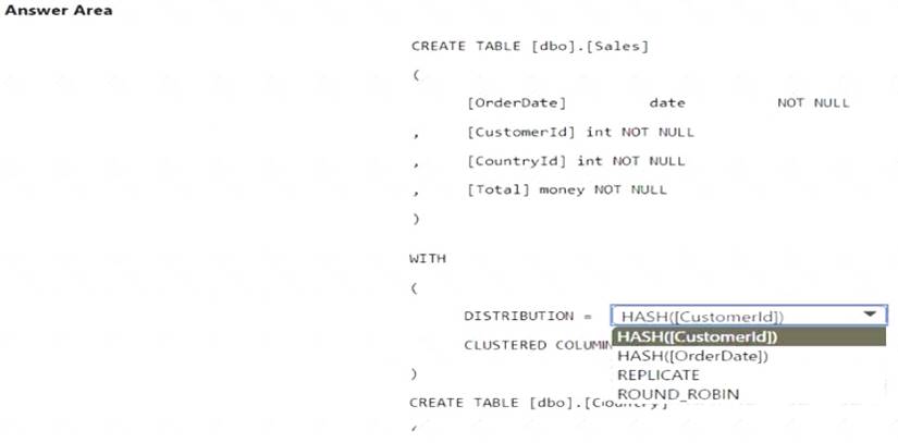 DP-203 dumps exhibit