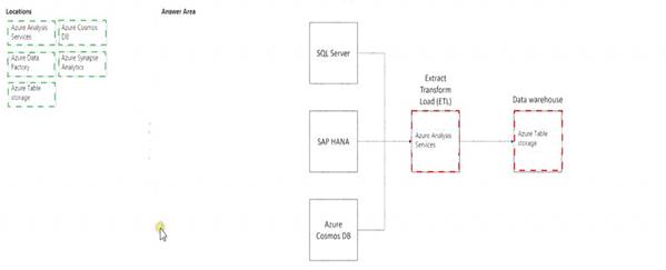 DP-900 dumps exhibit
