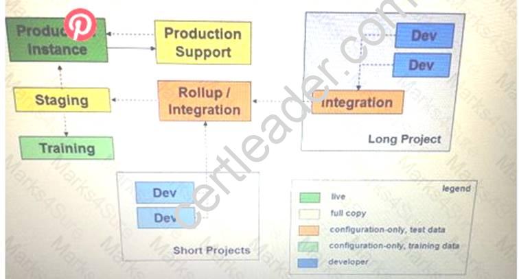 Development-Lifecycle-and-Deployment-Designer Valid Exam Online 405151.html