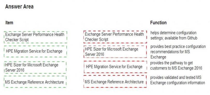 HPE0-S57 dumps exhibit