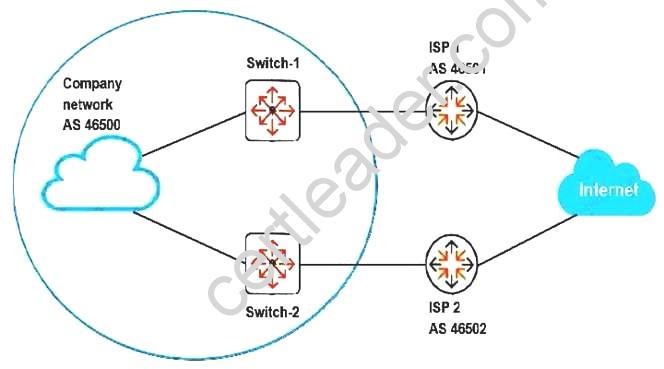 HPE6-A45 dumps exhibit
