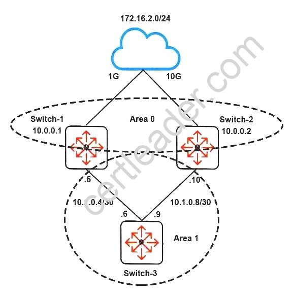 HPE6-A45 dumps exhibit