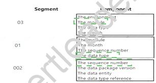 MB-300 dumps exhibit