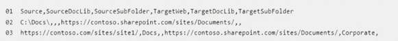 MS-301 dumps exhibit