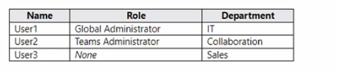 MS-700 dumps exhibit