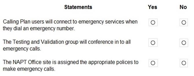 MS-700 dumps exhibit