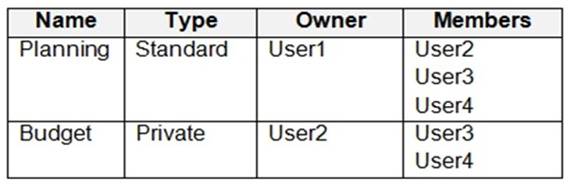 MS-700 dumps exhibit