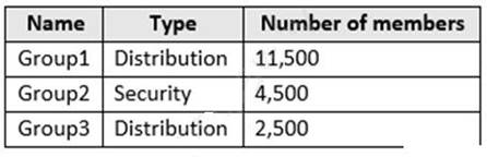 MS-700 dumps exhibit