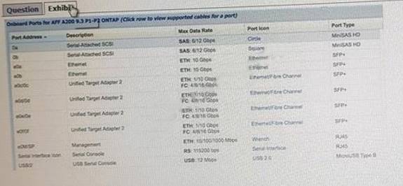NS0-520 dumps exhibit