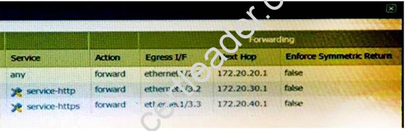 PCNSE7 dumps exhibit