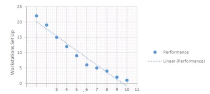 PK0-005 dumps exhibit