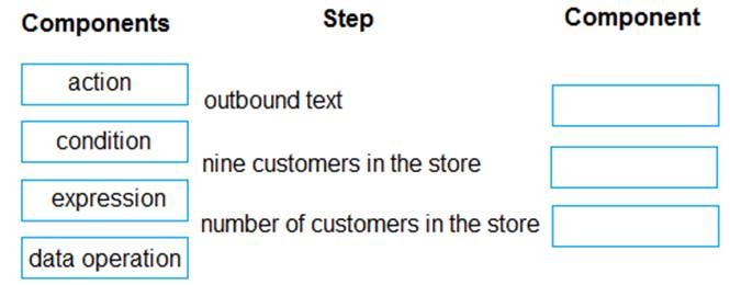 PL-400 dumps exhibit