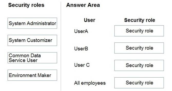 PL-400 dumps exhibit