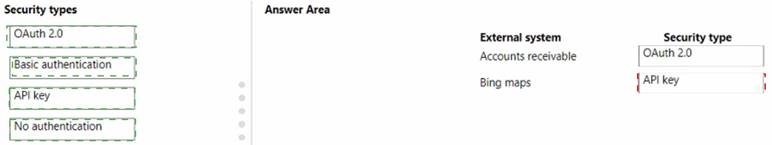 PL-400 dumps exhibit