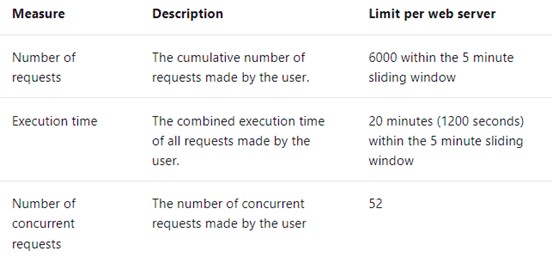 PL-400 dumps exhibit