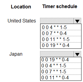 PL-400 dumps exhibit
