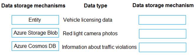 PL-400 dumps exhibit
