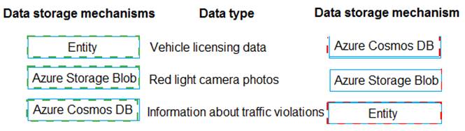 PL-400 dumps exhibit