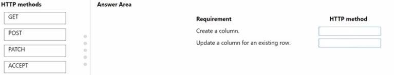 PL-400 dumps exhibit