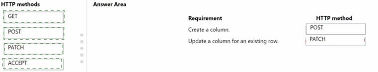 PL-400 dumps exhibit