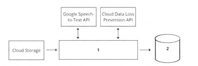 Professional-Machine-Learning-Engineer dumps exhibit