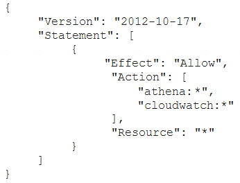 SCS-C01 dumps exhibit