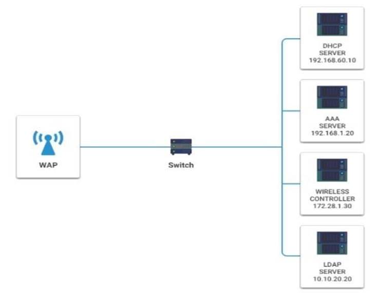 SY0-601 dumps exhibit