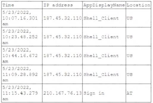SY0-601 dumps exhibit