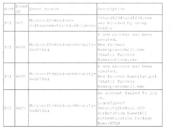 SY0-601 dumps exhibit